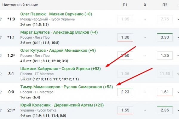 Кракен торговая площадка даркнет