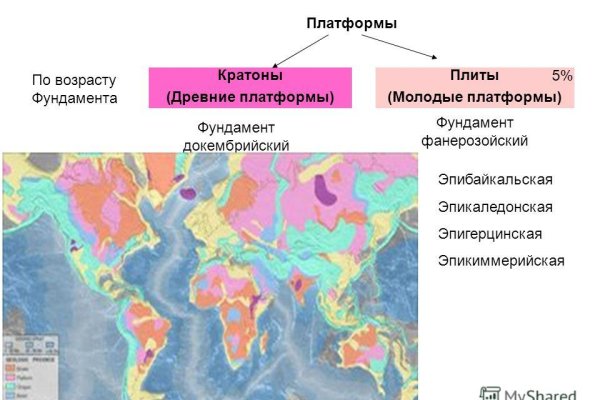 Официальный сайт кракен тор
